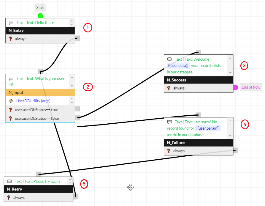 How To Use Values From The Database In Botpress? | AabinGunz